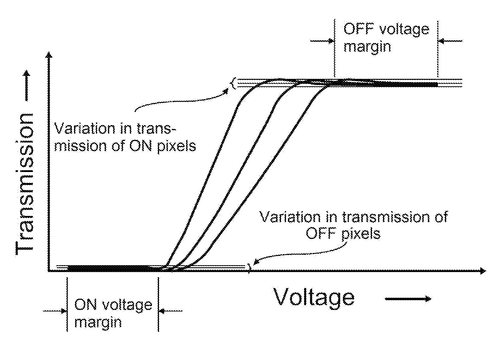 Method to display images on a display device using bit slice addressing technique