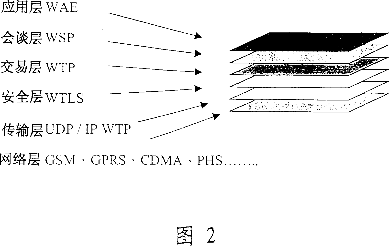 End-to-end encrypting programand modules for WAP data transmission segment of mobile business