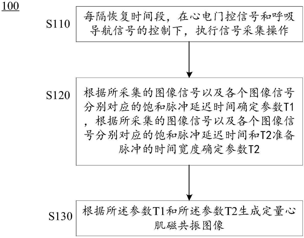 Quantitative myocardial magnetic resonance imaging method and equipment and storage medium