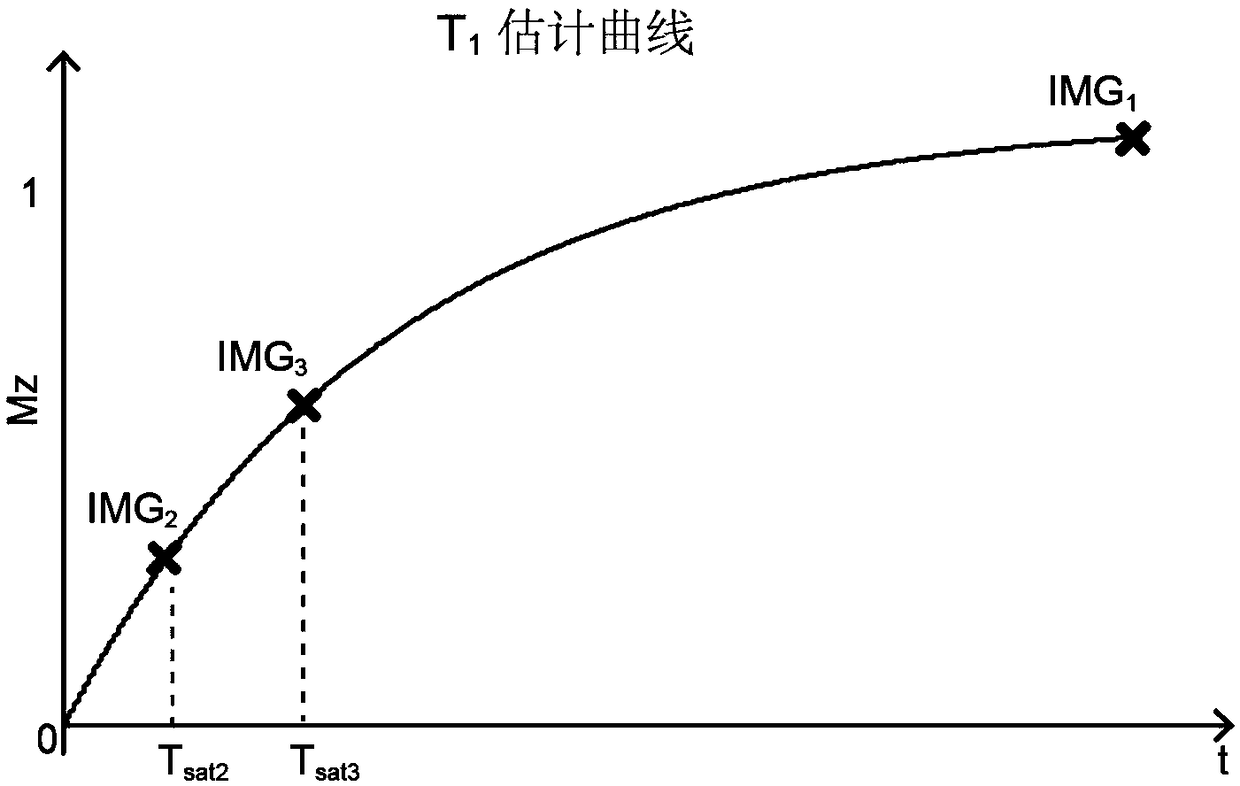 Quantitative myocardial magnetic resonance imaging method and equipment and storage medium