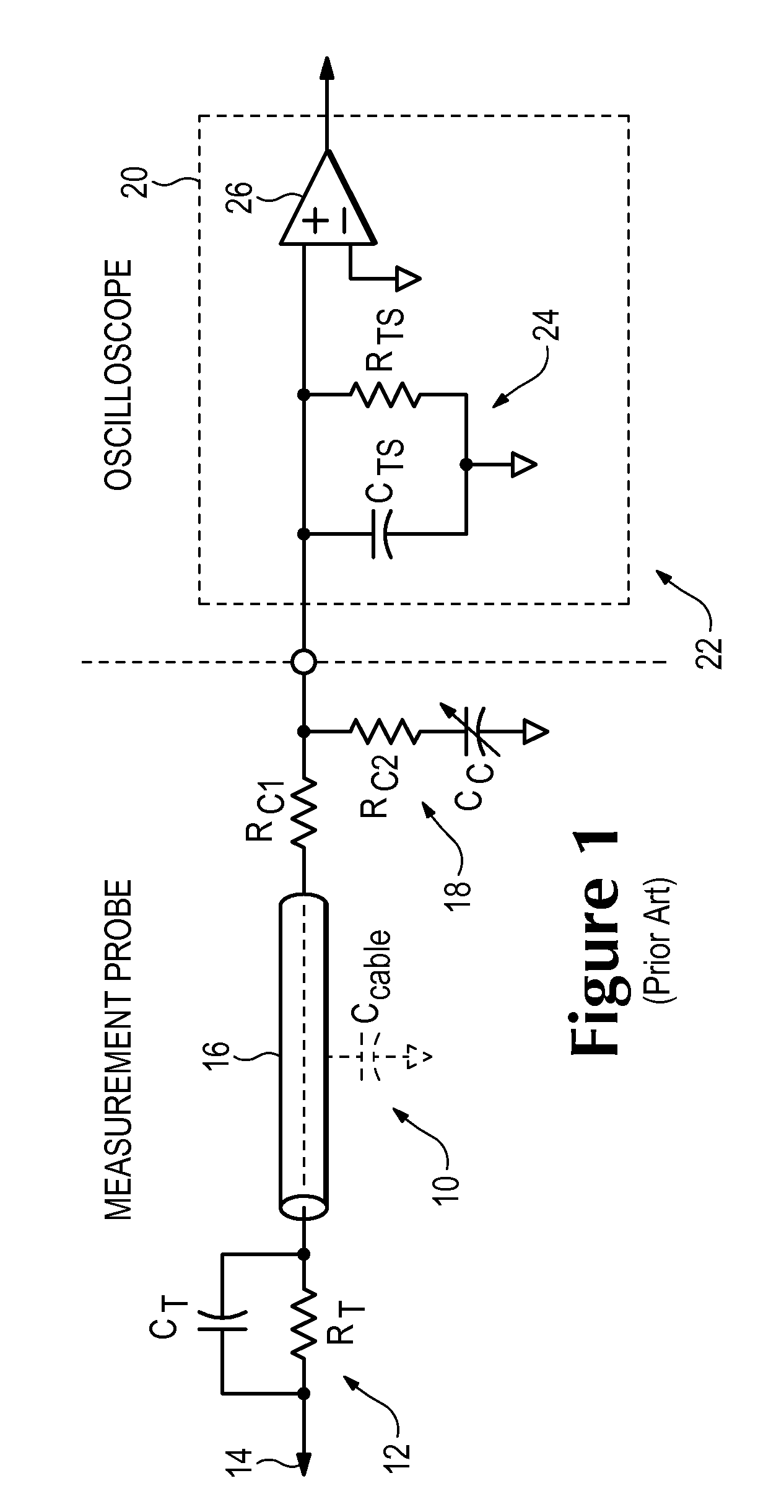 Signal Acquisition System Having Probe Cable Termination in a Signal Processing Instrument