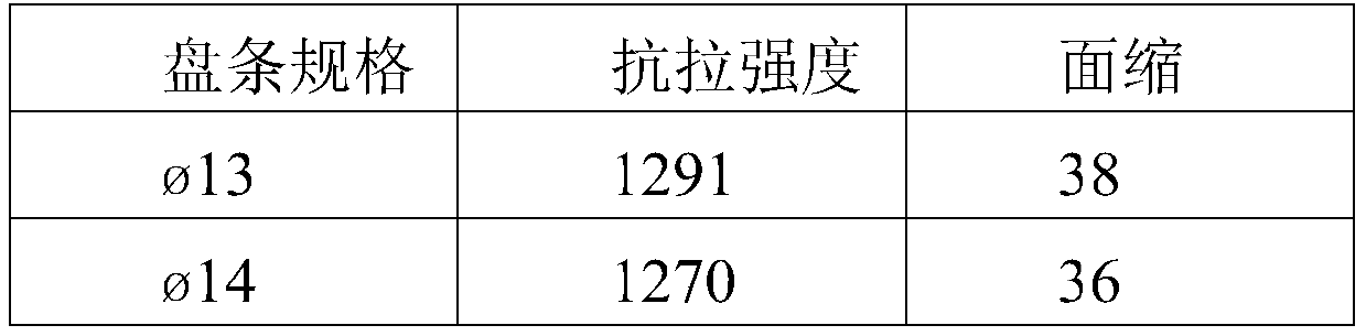 Prestressed steel strand with strength of 2100 MPa and production process