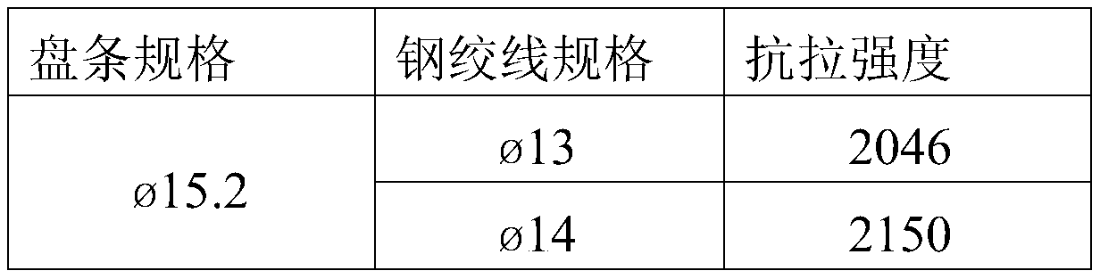 Prestressed steel strand with strength of 2100 MPa and production process