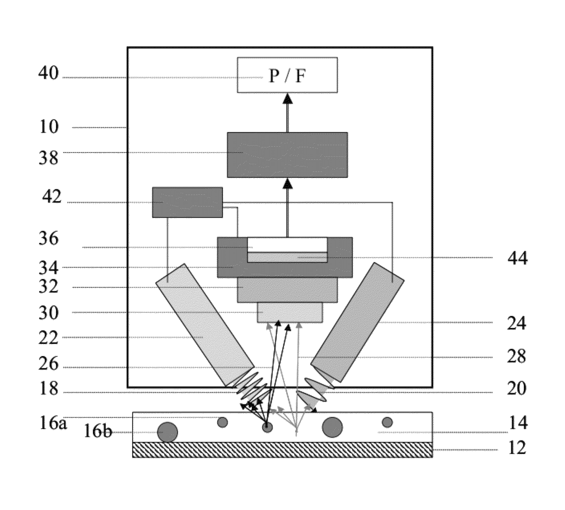 Security system with different size emissive particles