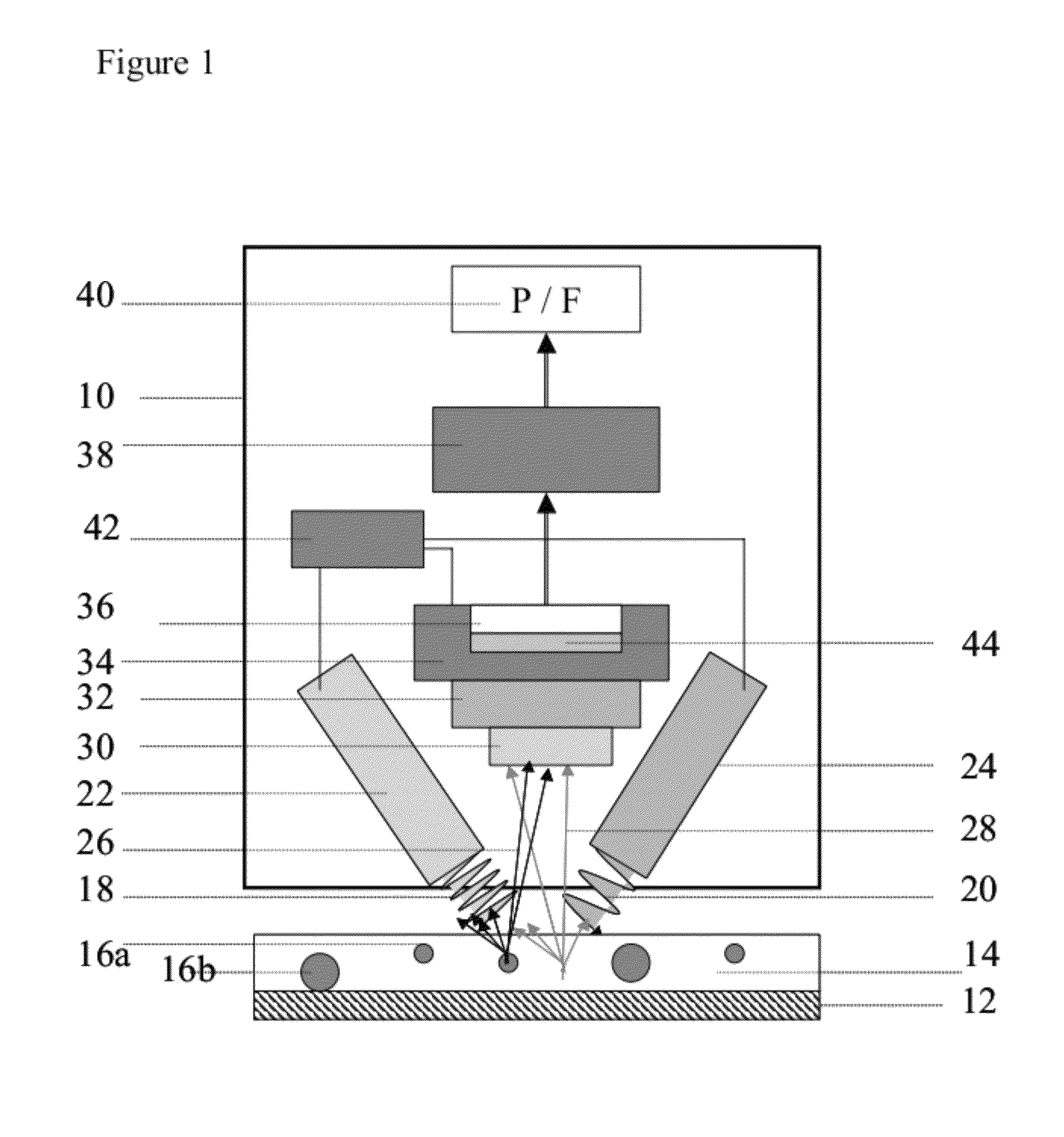 Security system with different size emissive particles