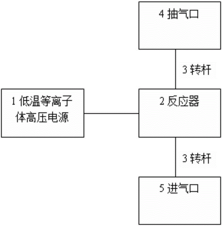 Device for treating soil polluted by persistent organic pollutants through low-temperature plasmas