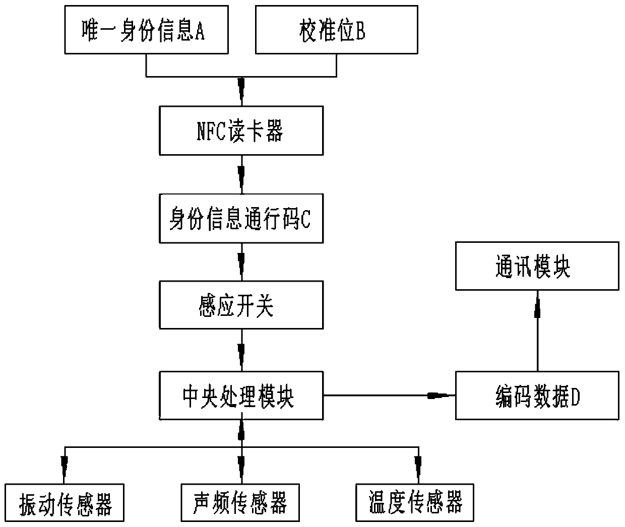 Motor operation monitoring equipment