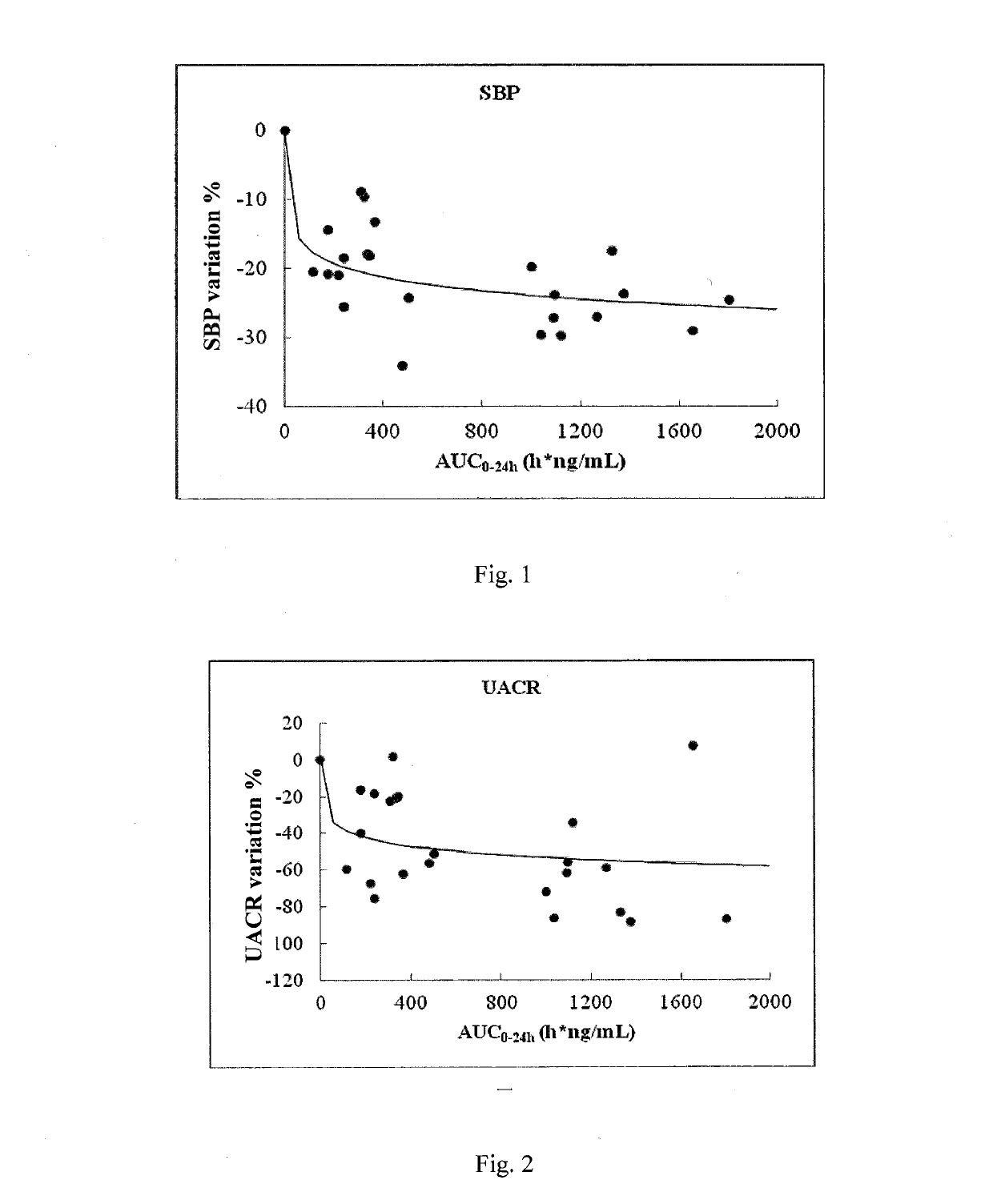 Pharmaceutical composition comprising mineralocorticoid receptor antagonist and use thereof