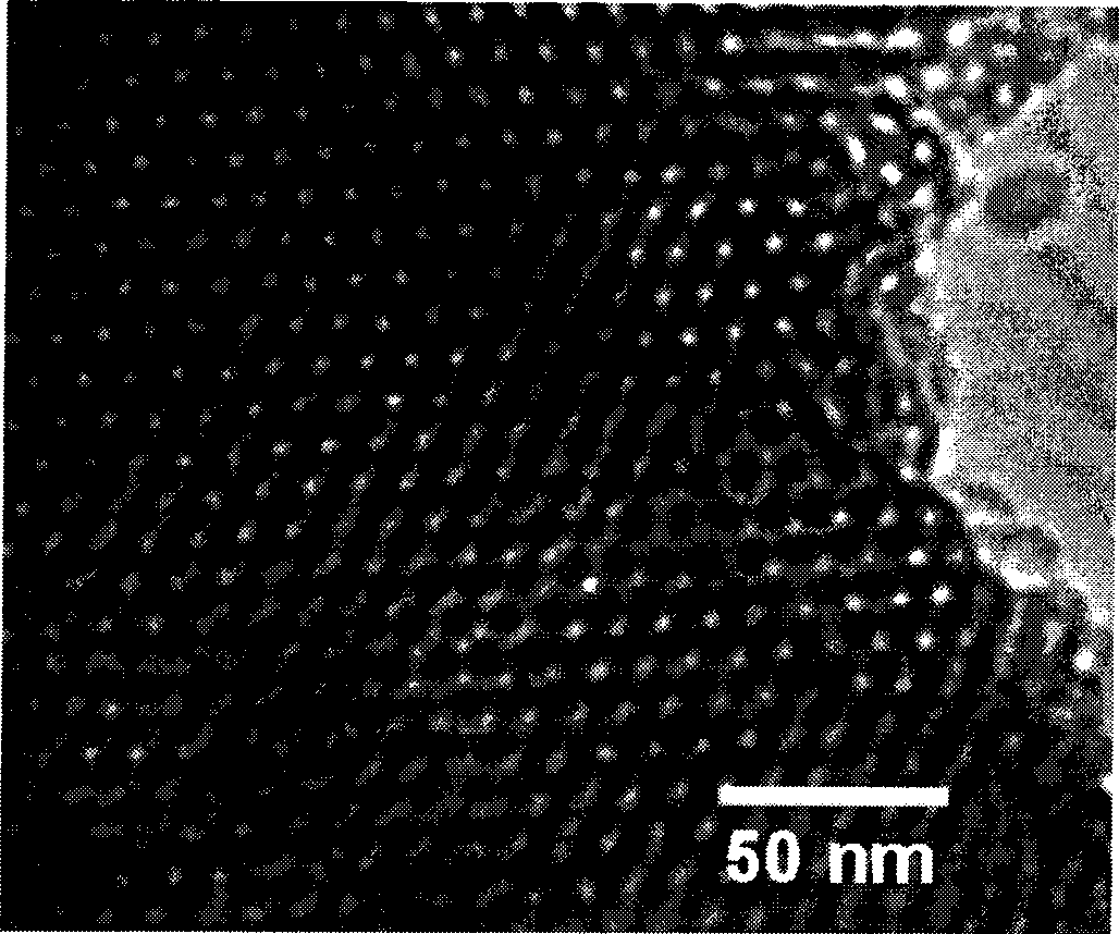 Preparation of rare earth doping fluorescent functional mesoporous material