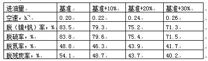 Residual oil hydrogenation reactor with alternately changed material flow directions, residual oil hydrogenation system containing reactor and residual oil hydrogenation process