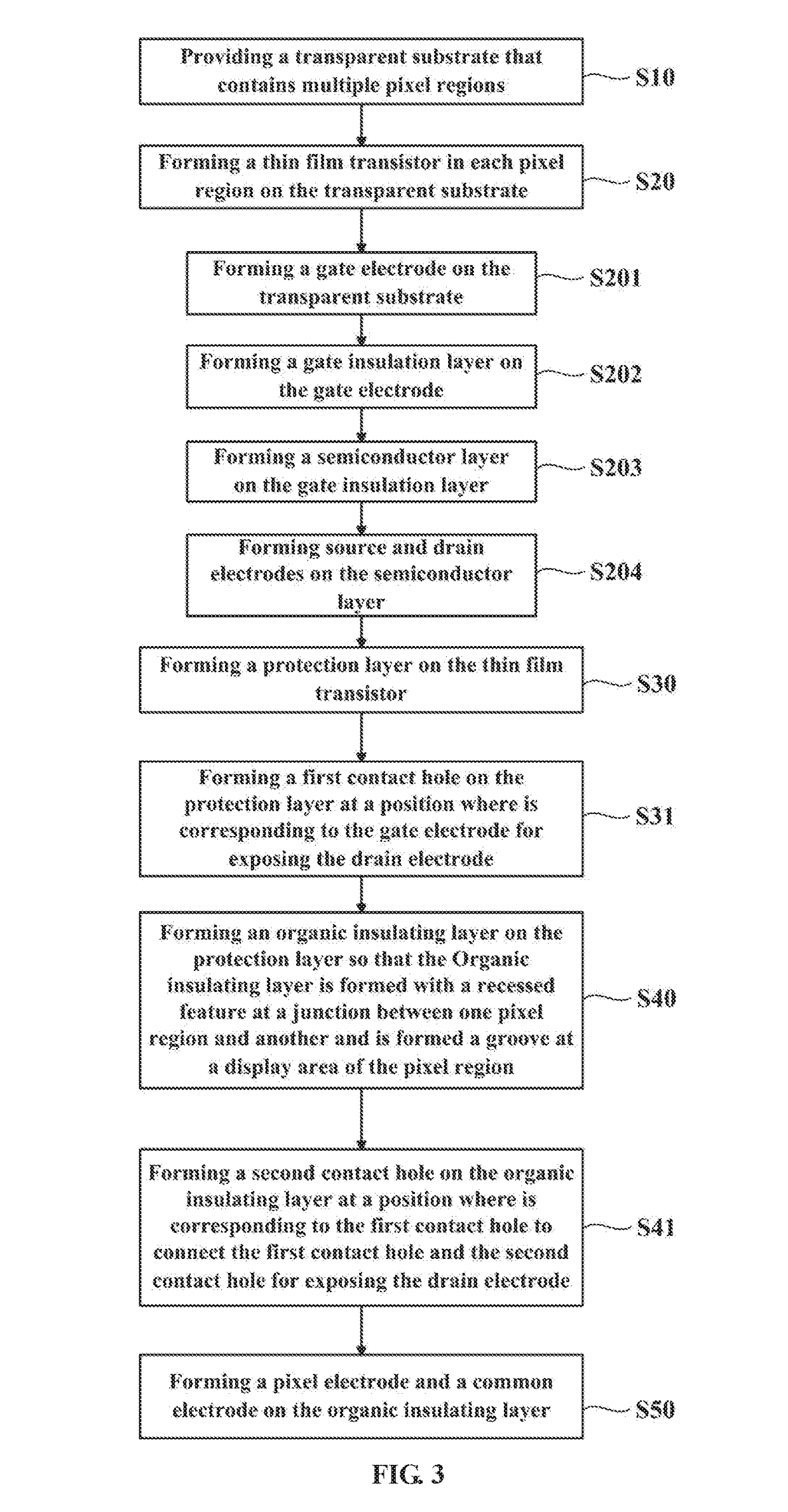 Thin film transistor array substrate and manufacturing method thereof