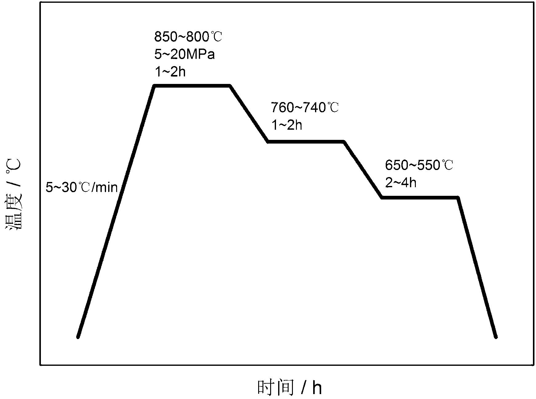 Vacuum diffusion bonding method for TC18 titanium alloys