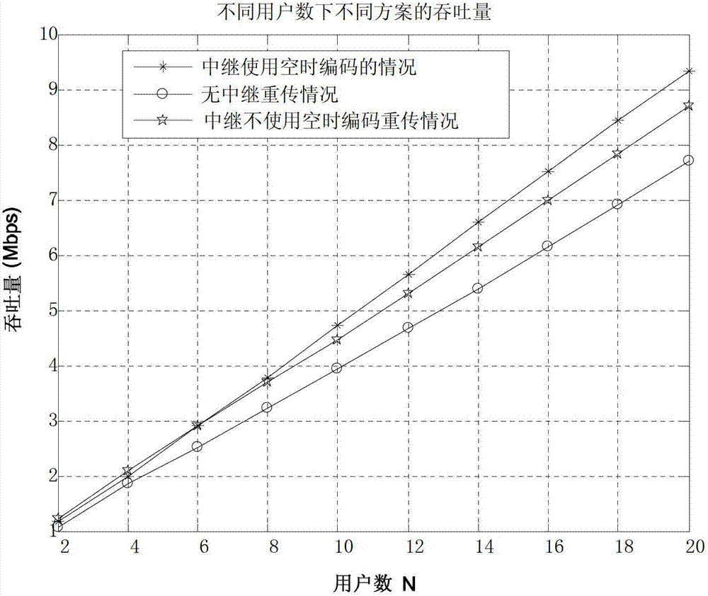 Multicast transmission method for single-cell fixed relay based on orthogonal space-time coding