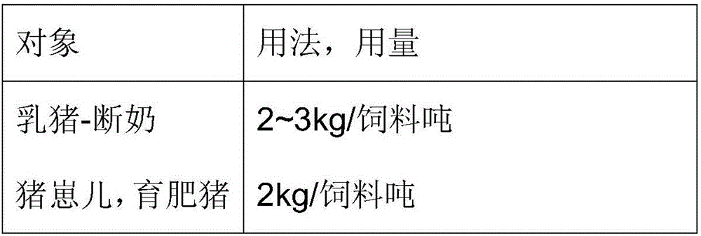 Preparation method and use method of organic active probiotics feed