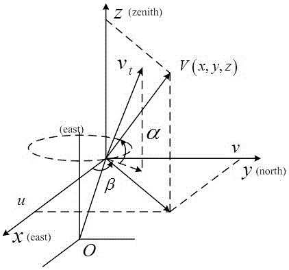 Device and method for improving azimuth measurement precision in coherent wind finding laser radar