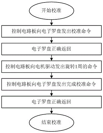 Device and method for improving azimuth measurement precision in coherent wind finding laser radar