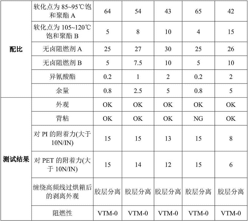 Halogen-free flame retardant hot-melt adhesive film used on high-frequency transmission wire rod