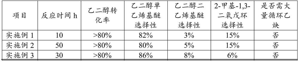 Preparation method and production system of ethylene glycol monovinyl ether