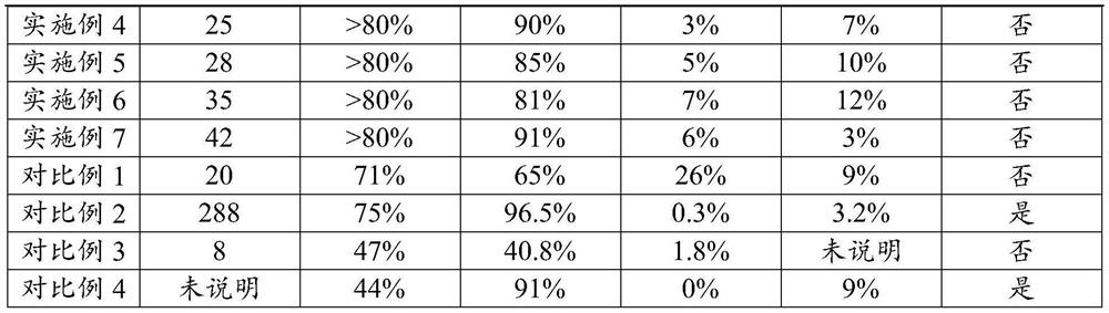 Preparation method and production system of ethylene glycol monovinyl ether