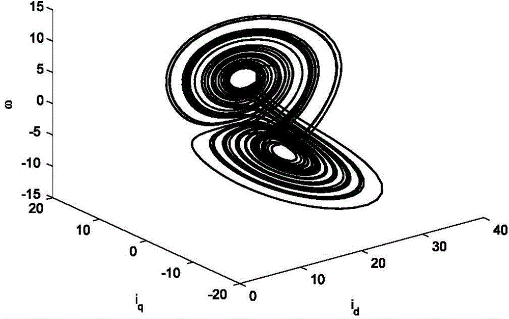 Extended-state-observer-based full-order sliding mode control method of chaotic system of permanent magnet synchronous motor