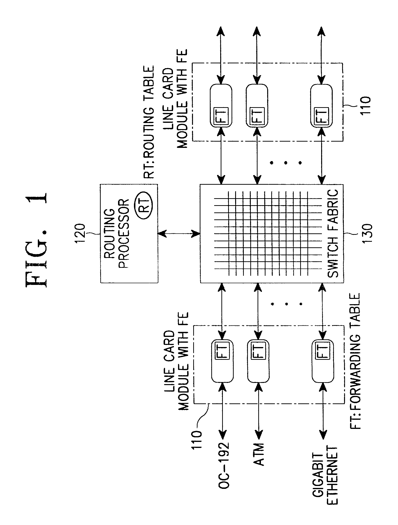 Apparatus and method for performing high-speed IP route lookup and managing routing/forwarding tables