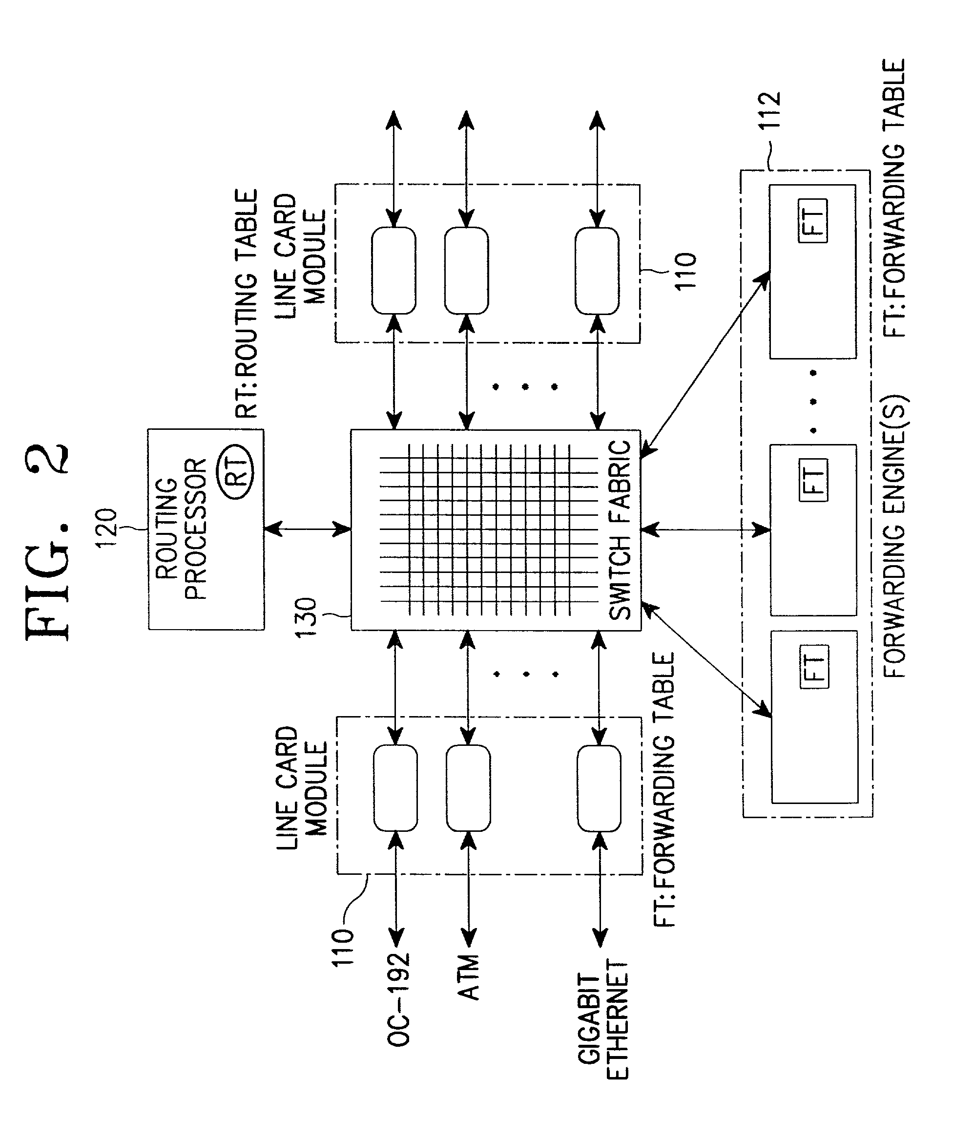 Apparatus and method for performing high-speed IP route lookup and managing routing/forwarding tables