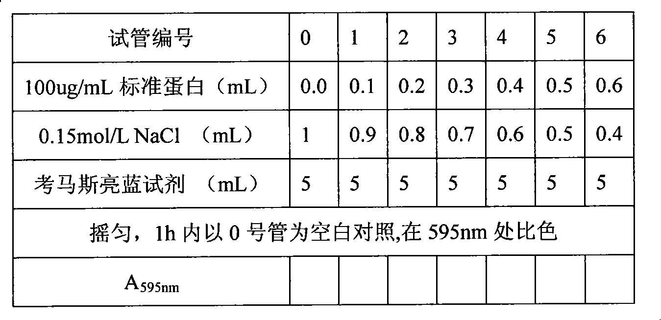 Method for shortening maize immersion time in cornstarch production process