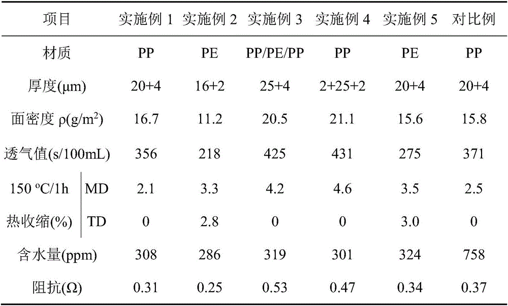 Waterborne ceramic coated membrane for lithium ion battery and preparation method thereof