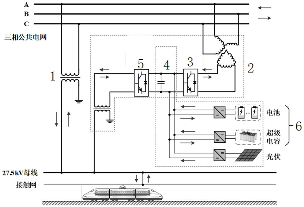 An optimal operation method for energy management of traction power supply system considering photovoltaic uncertainty