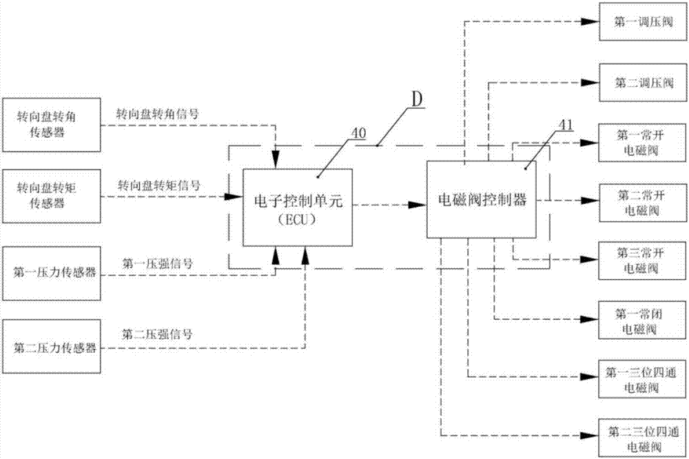 Double-steering power cylinder hydraulic steering-by-wire system with steering feeling simulation function and method