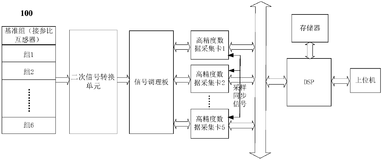 On-line detection system for field error of capacitor type voltage transformer