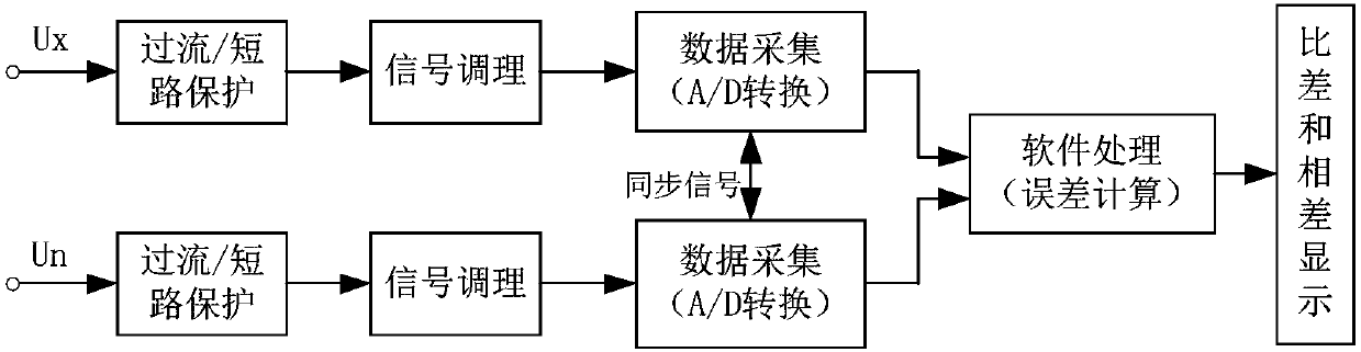 On-line detection system for field error of capacitor type voltage transformer