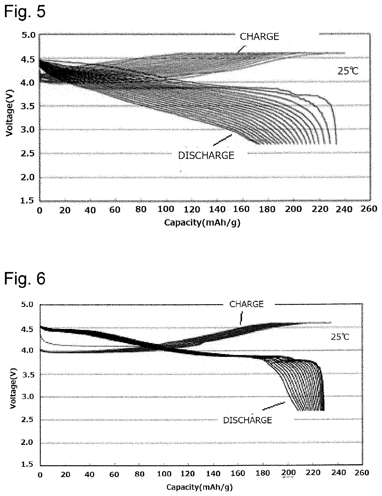 Positive electrode active substance for lithium secondary battery and lithium secondary battery