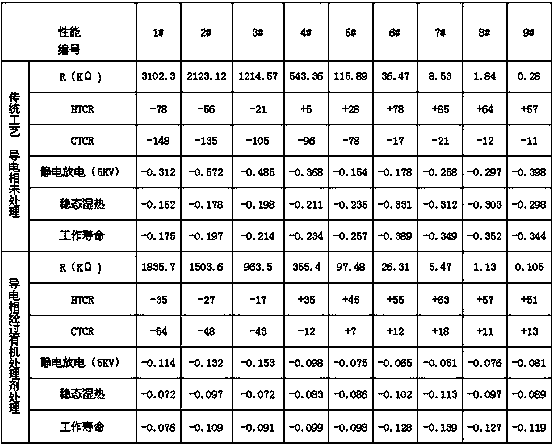 High-performance thick-film resistor paste composition