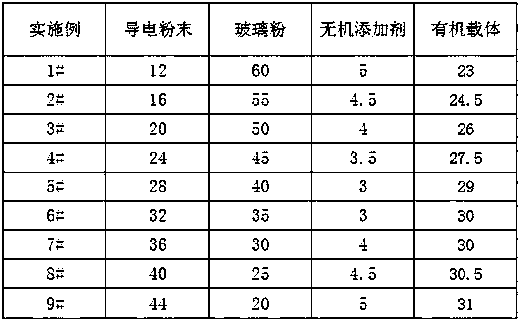 High-performance thick-film resistor paste composition