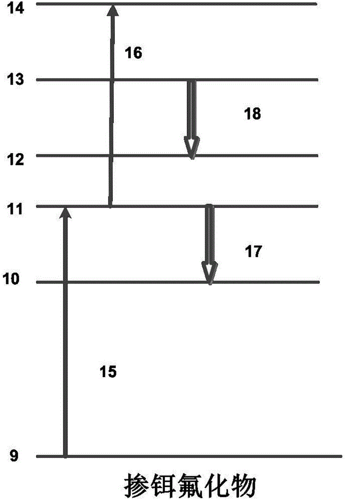 Dual-wavelength pumping intermediate infrared Raman fiber laser