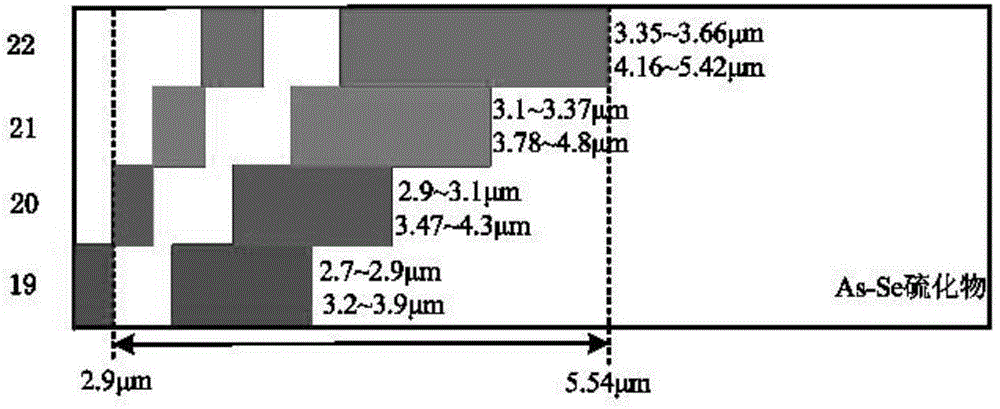 Dual-wavelength pumping intermediate infrared Raman fiber laser