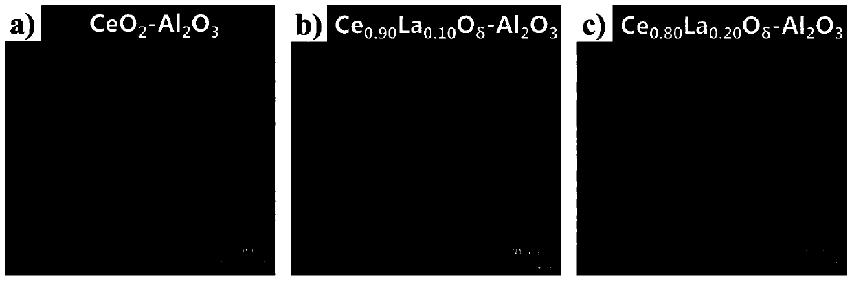 Monolithic catalyst for preparation of dimethyl carbonate by direct synthesis process, preparation method and direct synthesis method of dimethyl carbonate