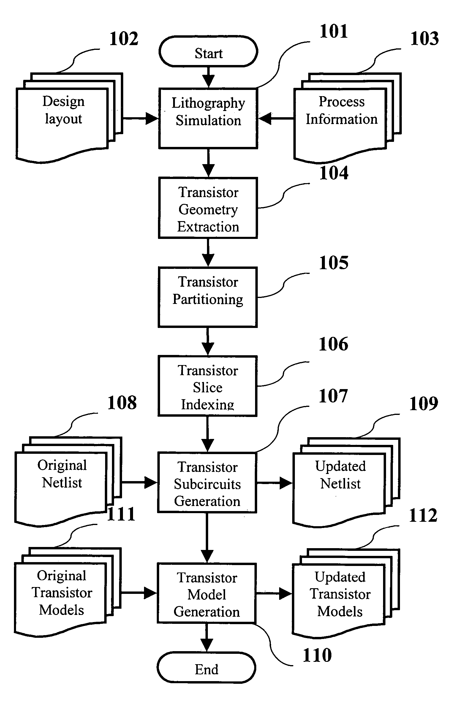 Method for improving accuracy of MOSFET models used in circuit simulation integrated circuits