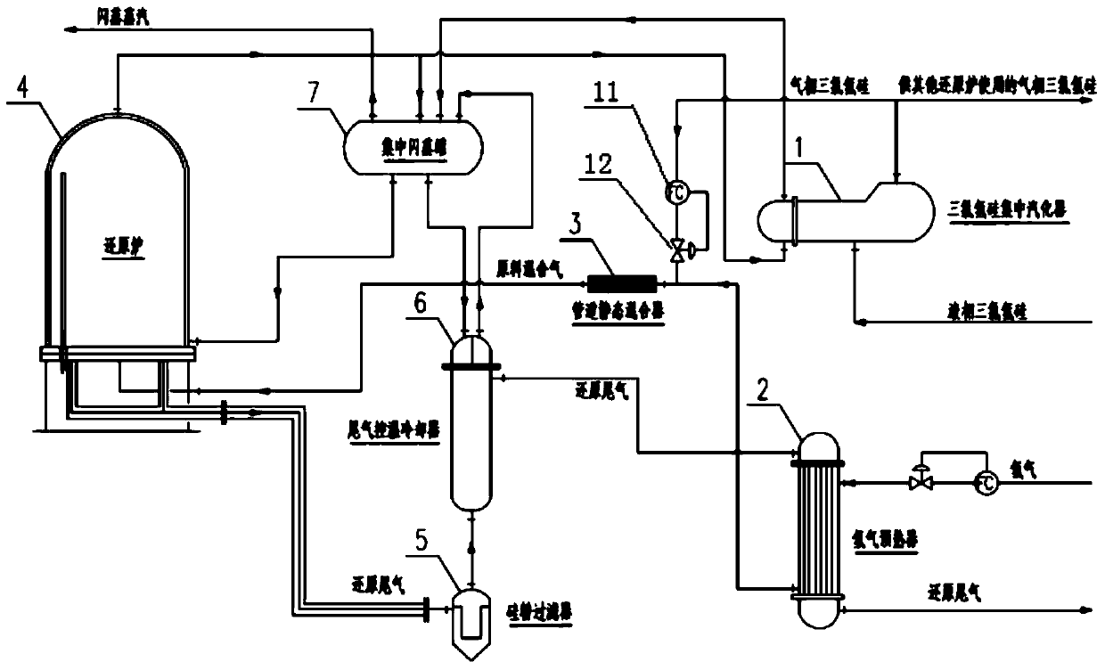 Temperature control and energy saving system and process for polycrystalline silicon reduction furnaces