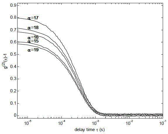 Dynamic light scattering particle measurement multi-angle optical fiber probe and detection method