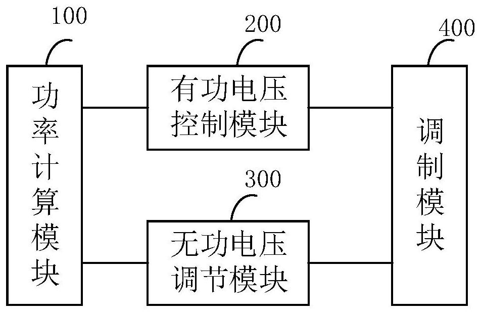 Synchronous inverter control method, device and system