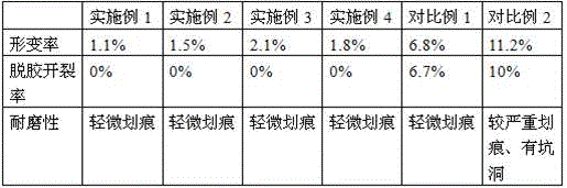 Preparation method of SU8 mold