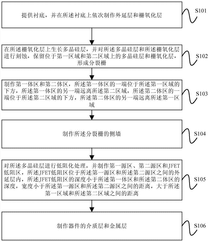 Fabrication method of vertical double diffusion metal oxide semiconductor (VDMOS) device