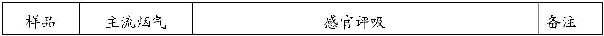 Heating non-burning cigarette with temperature regulating filter stick structure