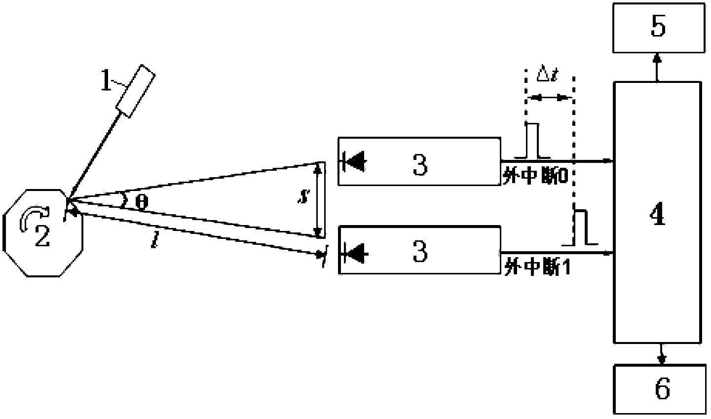 Device and method for distance and speed measurement based on laser scanning and dual detector