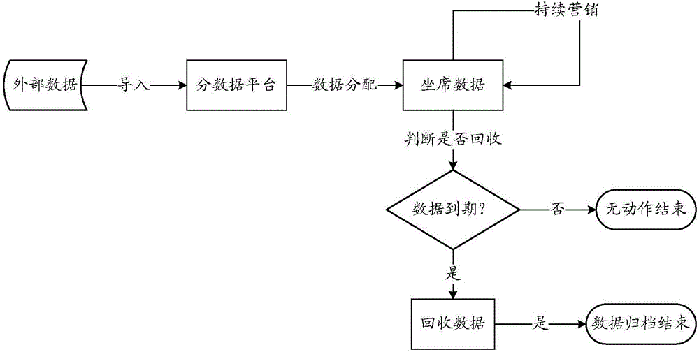 Data processing method and apparatus