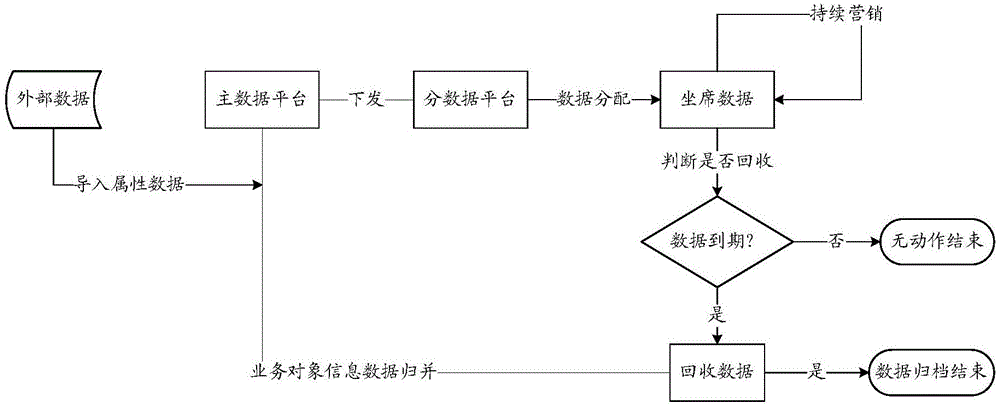 Data processing method and apparatus