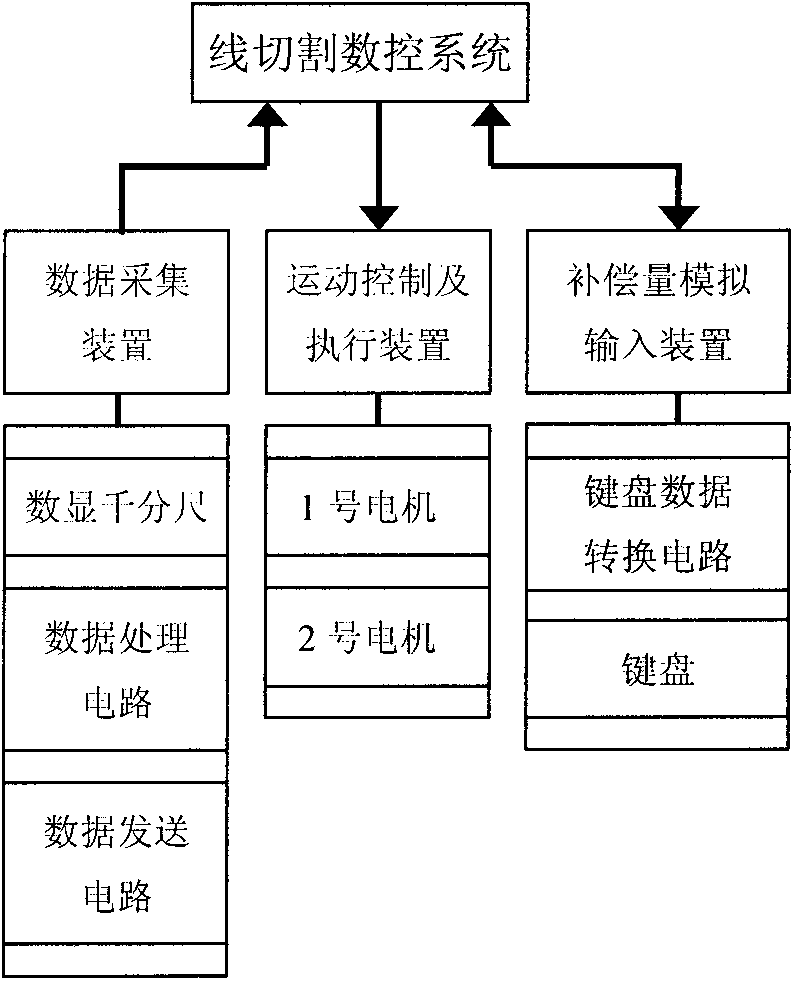 Electrode wire diameter on-line automatic detection and compensation system during linear cutting