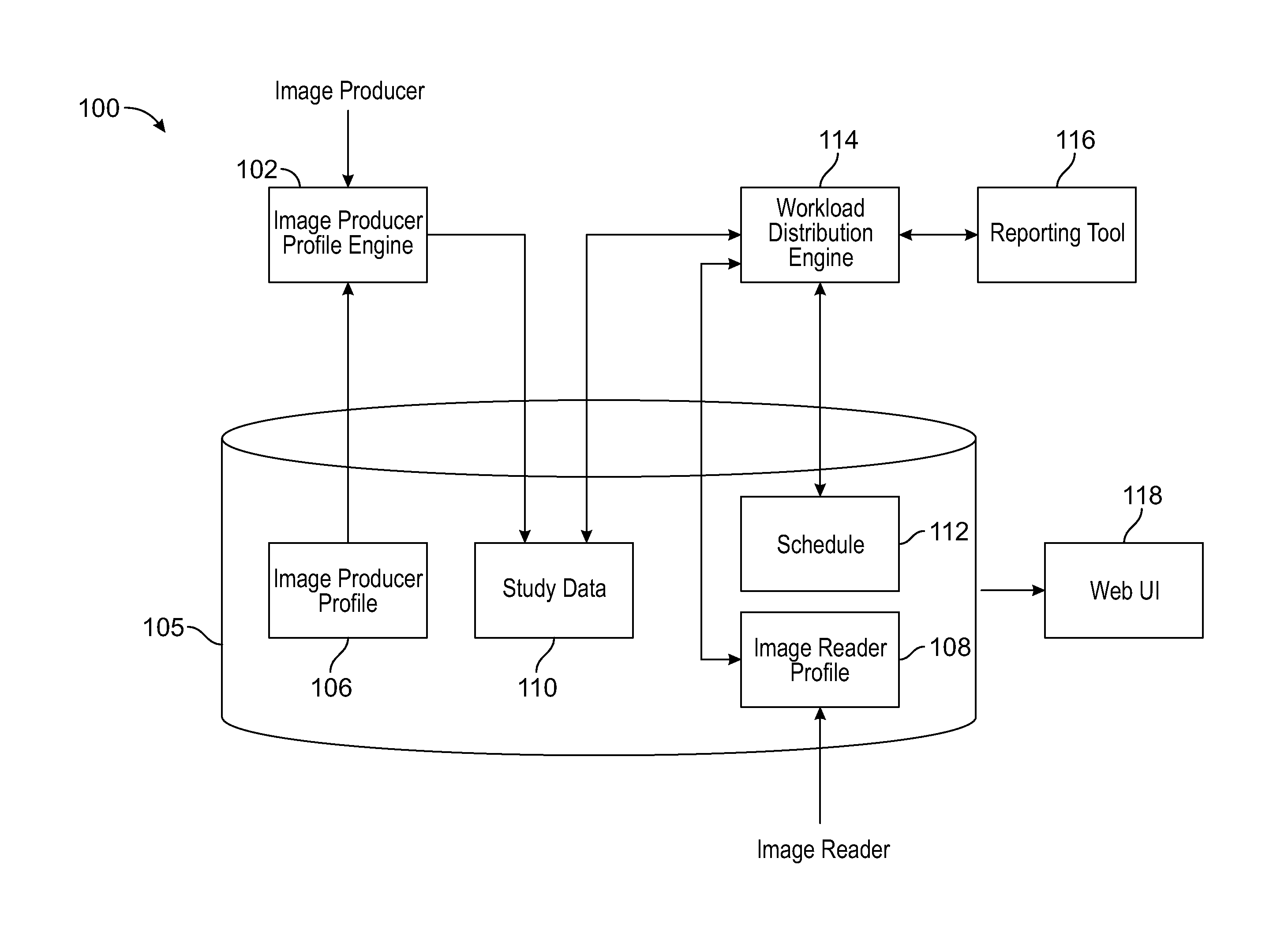 System and method for management and distribution of diagnostic imaging